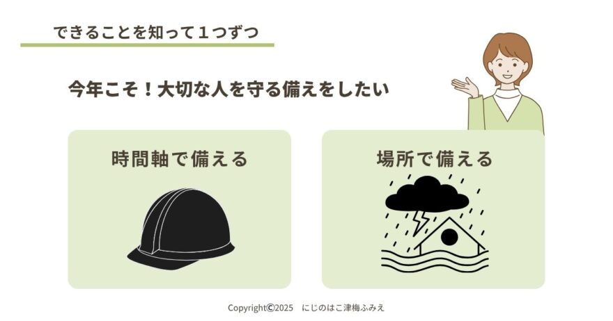 防災をテーマに親子で参加するスライド
