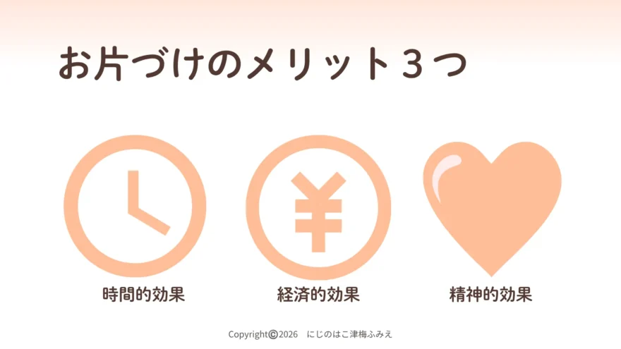 保育士整理収納セミナーで使用したスライド。 整理収納の「3つのメリット」について