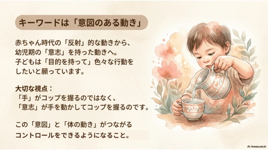 コップに飲み物を注ぐ子どものイラストを用いて、シュタイナー教育における運動感覚と『意図のある動き』の育ちを説明しているスライド。