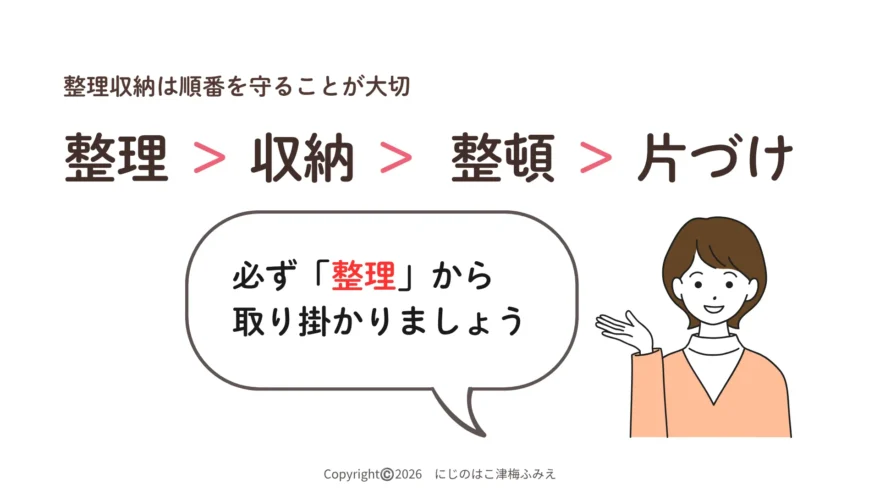 保育士整理収納セミナーで使用したスライド。 整理収納は「整理→収納→整頓→片づけ」の順番が大切であり、必ず整理から取り組むこと