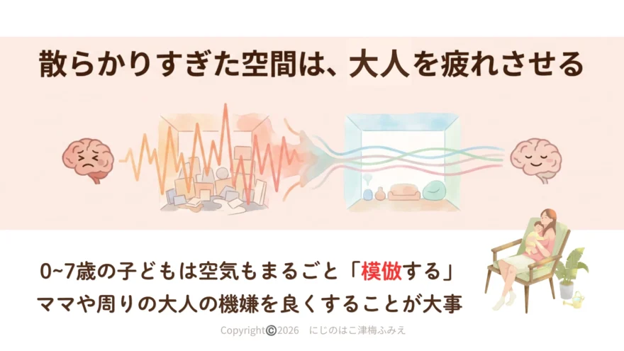整理収納の重要性を伝えるスライド。散らかりすぎた空間が大人を疲れさせる仕組みと、すっきり整った部屋がもたらす心のゆとり。0〜7歳の子どもは大人の機嫌を模倣することを説明する画面