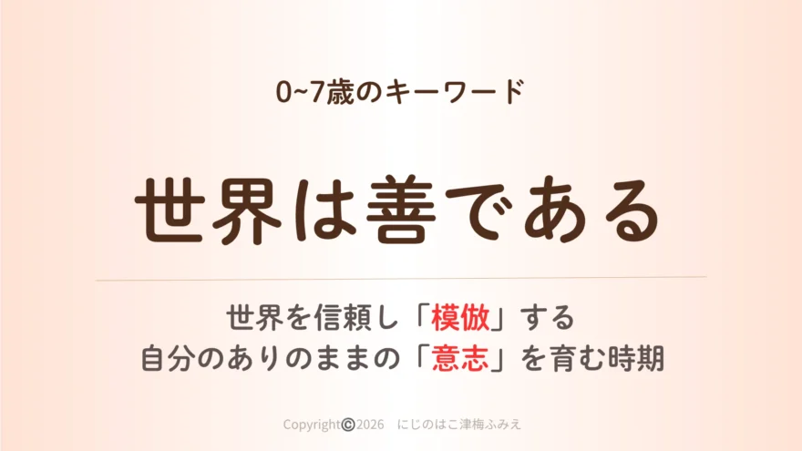 乳幼児期の環境づくりを解説するセミナースライド。0〜7歳のキーワード「世界は善である」を中心に、世界を信頼して「模倣」し、自分のありのままの「意志」を育む時期であることを説明する画面