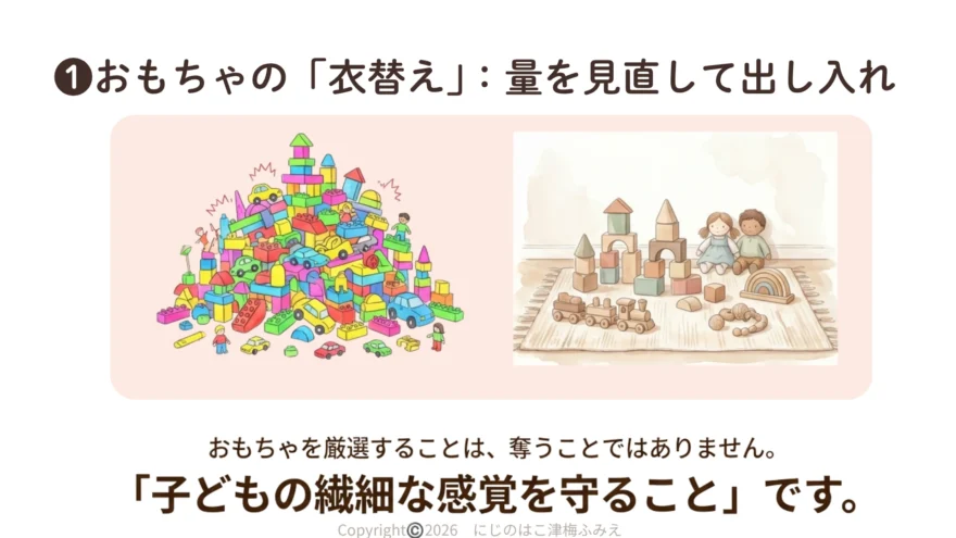 子どもの整理収納講座スライド。おもちゃの量を減らして出し入れする「衣替え」の解説。カラフルに山積みのブロックと、優しく厳選された木製玩具や人形が並ぶ部屋の比較イラスト